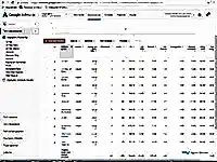 Google Ads Eğitimi - Adwords Arama Ağı Reklamcılığı