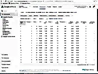 Google Ads Eğitimi - Google Google Adwords İstatistik