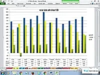 Bilgisayar Kursu - Excel Grafik Uygulaması